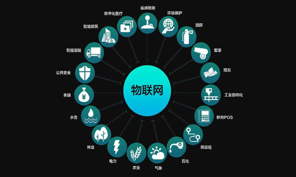 物聯(lián)網(wǎng)技術漸趨成熟，這款4GDTU更值得推薦！